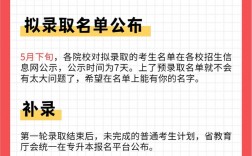 專升本什么時(shí)候可以查成績