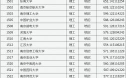 2024年一本錄取分數線預測