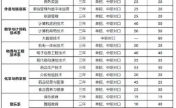 高職師范類學校有哪些？如何選擇適合的學校？