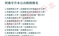 河南專升本機構哪個好