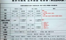藝校學(xué)費(fèi)一年多少錢(大概費(fèi)用)
