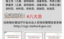 八大員報(bào)考條件及流程