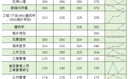 2024年清華大學(xué)錄取分?jǐn)?shù)線(考700分能上清華嗎)