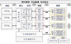 重慶電子工程職業學院官網教務系統入口ossc.cqcet.edu.cn