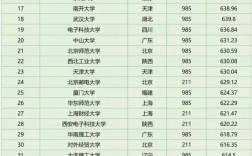 全國(guó)大學(xué)分?jǐn)?shù)線排名(詳解)