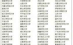 學(xué)前教育考研冷門學(xué)校