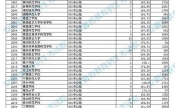 體育本科分數線
