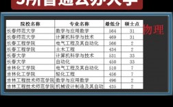 通化師范學(xué)院考研難度怎么樣？復(fù)試通過率？