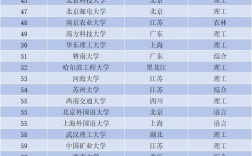 我國雙一流大學名單排名