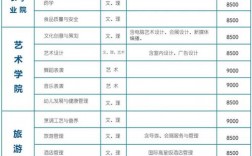 海南職業(yè)技術(shù)學(xué)院學(xué)費多少錢