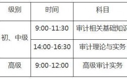 初級(jí)審計(jì)師考試時(shí)間