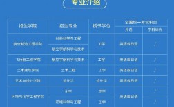 南昌航空大學考研好不好考？復試刷人嚴重嗎？