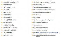 不列顛哥倫比亞大學相當于國內什么檔次？什么水平？