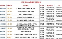 好老師專升本收費明細