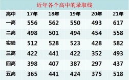 行唐高中錄取分數線