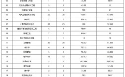 2024年洛陽理工分?jǐn)?shù)線