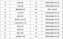 985大學(xué)排名(全國985和211一覽表)