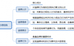 品德的心理結構有哪些