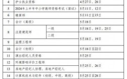 2024年一級建造師報名時間