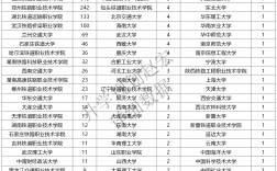 武漢鐵路職業(yè)技術(shù)學(xué)院2024錄取線技能高考