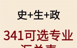 史政生可以報(bào)口腔醫(yī)學(xué)專(zhuān)業(yè)嗎
