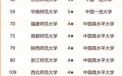 2024年天津師范大學(xué)全國(guó)排名