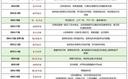 第一次參加自考怎么報名注冊(自考怎么報名入口)