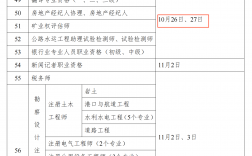 新疆二級(jí)建造師報(bào)名時(shí)間和考試時(shí)間
