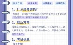 育嬰師考試考什么內(nèi)容(育嬰師證怎么考需要什么條件)
