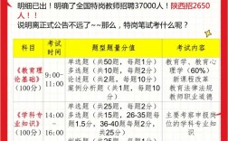 特崗教師筆試考什么內(nèi)容