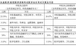 報考中醫(yī)師資格證的條件