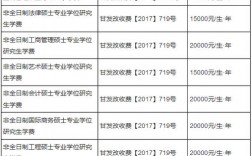 蘭州理工大學(xué)研究生學(xué)費(fèi)(研究生三年需要花多少錢)
