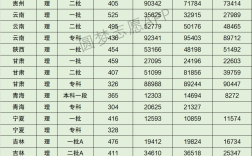 沈陽工業(yè)大學(xué)錄取分?jǐn)?shù)線