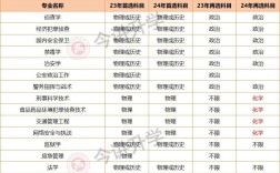 福建警察學院考研好不好考？復試刷人嚴重嗎？