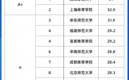 體育學院排名如何？各院校的特點是什么？