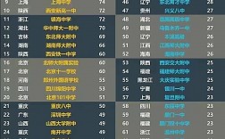 中國百強中學排名(中國最好的100所高中)