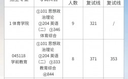 淮北師范大學考研難度怎么樣？復試刷人厲害嗎？