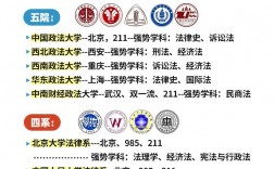 華東政法大學(xué)是一本嗎(法學(xué)考研最容易考上的十所大學(xué))