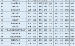 上海傳媒大學(xué)錄取分?jǐn)?shù)線(xiàn)
