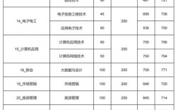 2024年蘇州職業(yè)大學(xué)分?jǐn)?shù)線