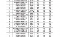 200分左右的公辦專科大學(xué)