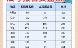 法考報(bào)名費(fèi)多少錢