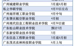 高考錄取通知書什么時候才能收到