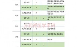 哪個學(xué)校的口腔醫(yī)學(xué)碩士沒有報考要求(口腔醫(yī)學(xué)專業(yè)碩士考研院校難度排行)