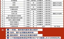 2025年中央廣播電視中等專業(yè)學校報名官方入口