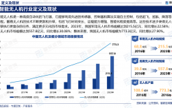 2024年發(fā)展十大前景行業(yè)