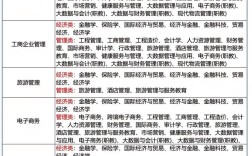 大專什么專業(yè)好