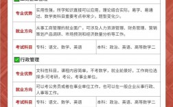 女生專升本什么專業(yè)好(?？粕究剖窃趺瓷?