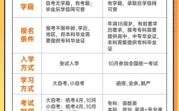 初中學(xué)歷怎么自考大專(學(xué)歷提升報(bào)名入口官網(wǎng))