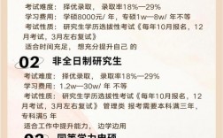 專科畢業(yè)兩年后可以考全日制研究生嗎